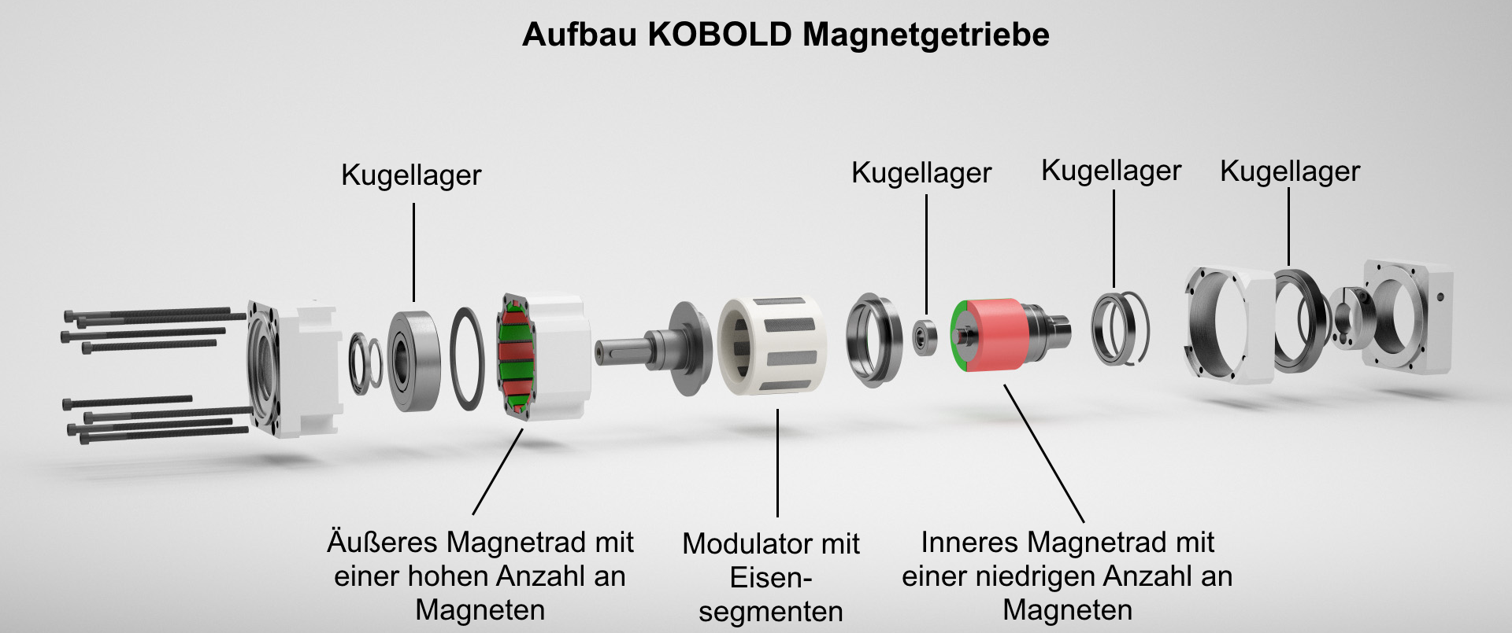 Explosionszeichnung